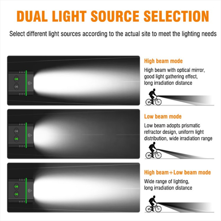 Boruit YHX-2662 2500 lumen Cykellampa